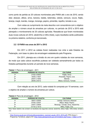 PROGRAMA DE ANÁLISE DE RESÍDUOS DE AGROTÓXICOS EM ALIMENTOS (PARA)
RELATÓRIO DE ATIVIDADES DE 2011 E DE 2012

como ponto d...