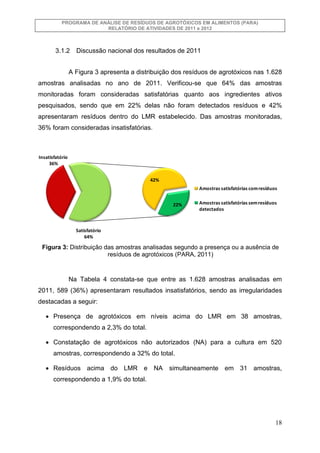 PROGRAMA DE ANÁLISE DE RESÍDUOS DE AGROTÓXICOS EM ALIMENTOS (PARA)
RELATÓRIO DE ATIVIDADES DE 2011 e 2012

3.1.2

Discussã...
