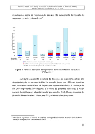 PROGRAMA DE ANÁLISE DE RESÍDUOS DE AGROTÓXICOS EM ALIMENTOS (PARA)
RELATÓRIO DE ATIVIDADES DE 2011 e 2012

de aplicações a...