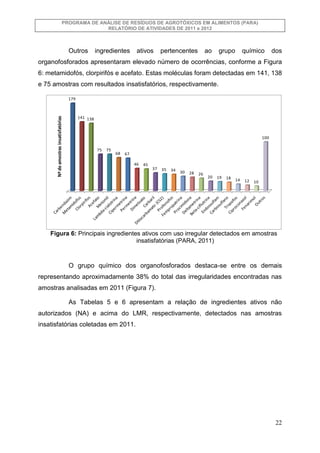 PROGRAMA DE ANÁLISE DE RESÍDUOS DE AGROTÓXICOS EM ALIMENTOS (PARA)
RELATÓRIO DE ATIVIDADES DE 2011 e 2012

Outros

ingredi...