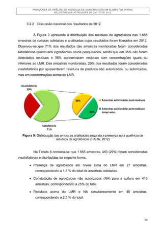 PROGRAMA DE ANÁLISE DE RESÍDUOS DE AGROTÓXICOS EM ALIMENTOS (PARA)
RELATÓRIO DE ATIVIDADES DE 2011 E DE 2012

3.2.2

Discu...