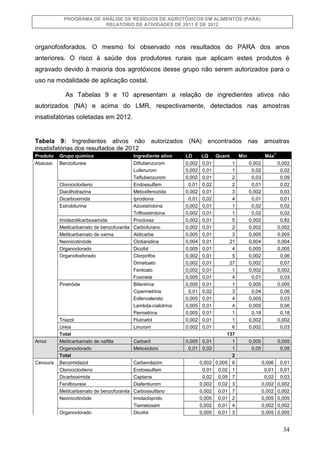 PROGRAMA DE ANÁLISE DE RESÍDUOS DE AGROTÓXICOS EM ALIMENTOS (PARA)
RELATÓRIO DE ATIVIDADES DE 2011 E DE 2012

organofosfor...