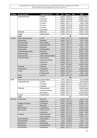 PROGRAMA DE ANÁLISE DE RESÍDUOS DE AGROTÓXICOS EM ALIMENTOS (PARA)
RELATÓRIO DE ATIVIDADES DE 2011 E DE 2012

Produto

Lar...