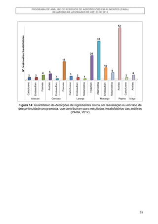 PROGRAMA DE ANÁLISE DE RESÍDUOS DE AGROTÓXICOS EM ALIMENTOS (PARA)
RELATÓRIO DE ATIVIDADES DE 2011 E DE 2012

Nº de Amostr...