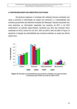 PROGRAMA DE ANÁLISE DE RESÍDUOS DE AGROTÓXICOS EM ALIMENTOS (PARA)
RELATÓRIO DE ATIVIDADES DE 2011 E DE 2012

4. RASTREABI...