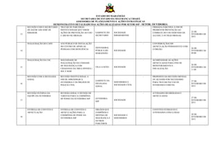 ESTADO DO MARANHÃO
                                              SECRETARIA DE ESTADO DA SEGURANÇA CIDADÃ
                                           ASSESSORIA DE PLANEJAMENTO E AÇÕES ESTRATÉGICAS
                             DEMONSTRATIVO DETALHADO DAS AÇÕES REALIZADAS POR SETOR SSP - SETOR: OUVIDORIA
     REUNIÃO COM O SECRETARIO    TRATAR DE PARCERIAS                                           -   FIRMADA PARCERIA A FIM DE
     DE SAÚDE SÃO JOSÉ DE        INSTITUCIONAIS QUE VISEM                                          PROMOVER PREVENÇÃO AO
     RIBAMAR                     AÇÕES DE PREVENÇÃO AO USO     GABINETE DO   SOCIEDADE             COMBATE DO USO INDEVIDO DE    22 DE
13                                                                                                                               FEVEREIRO DE
                                 E ABUSO DE DROGAS             SECRETARIO    RIBAMARENSE           ALCOOL E OUTRAS DROGAS.       2013


     INALGURAÇÃO DO CAPD         ATO PÚBLICO DE INSTALAÇÃO                                     -   CONTRIBUIÇÃOCOM
                                 DO CENTRO DE APOIO AS                                             ARTICULAÇÃO PERMANENTE COM
                                                               DEFENSORIA                                                        26 DE
                                 PESSOAS COM DEFICIÊNCIA                                           O ÓRGÃO.
14                                                             PÚBLICA DO    SOCIEDADE                                           FEVEREIRO ÀS
                                                               MARANHÃO                                                          09:00


     INALGURAÇÃO DA USC          SOLENIDADE DE                                                 -   ACOMPANHAR AS AÇÕES
                                 INALGURAÇÃO DA UNIDADE                                            ARTICULADAS PARA FINS DE
                                 DE SEGURANÇA COM                                                  MONITORAMENTO E               26 DE
15                                                             VILA LUIZÃO   SOCIEDADE                                           FEVEREIRO ÀS
                                 CIDADANIA DA ÁREA DIVINÉA /                                       FISCALIZAÇÃO.                 11:00
                                 SOL E MAR

     REUNIÃO COM A DELEGADA      REUNIÃO INSTITUCIONAL A                                       -   PROPOSITO DA REUNIÃO MENSAL
     GERAL                       FIM DE APROXIMAR A                                                OU QUANDO FOR NECESSÁRIO
                                                               GABINETE DA                                                       27 DE
                                 OUVIDORIA E OS ÓRGÃOS DE                    SERVIDORES E          PARA TRATAR PAUTAS DE
16                                                             DELEGADA                                                          FEVEREIRO DE
                                 POLICIA CIVIL                               SOCIEDADE CIVIL       INTERESSES COMUNS.
                                                               GERAL                                                             2013


     REUNIÃO INTERNA DA          REVISÃO GERAL E DIVISÃO DE                                    -   ATVIDADES DELIBERADAS E
     EQUIPE DA OUVIDORIA         TAREFAS PARA A CERIMÔNIA                                          ARTICULADAS
                                 DE POSSE DA OUVIDORIA SSP     OUVIDORIA                                                         27 DE
17                                                                           SOCIEDADE                                           FEVEREIRO DE
                                                               SSP
                                                                                                                                 2013


     ENTREGA DE CONVITES E       ENTREGA DE CONVITES E         ÓRGÃOS QUE                      -   CONVITES ENTREGUES E
     ARTICULAÇÃO                 ARTICULAÇÕES PARA A           COMPÕEM O                           ATIVIDADES CONCLUIDAS
                                 CERIMÔNIA DE POSSE DA         SISTEMA DE    SOCIEDADE E                                         28 DE
18                                                                                                                               FEVEREIRO DE
                                 OUVIDORIA SSP                 SEGURANÇA E   SERVIDORES
                                                                                                                                 2013
                                                               OUTROS
                                                               PARCEIROS
 