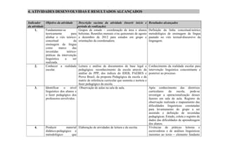4. ATIVIDADES DESENVOLVIDAS E RESULTADOS ALCANÇADOS


Indicador    Objetivo da atividade        Descrição sucinta da atividade (inserir início e        Resultados alcançados
da atividade                             período de realização)
     1.      Fundamentar-se               Grupos de estudo – coordenação de área e alunos         Definição da linha conceitual-teórico
             teoricamente        para     bolsistas. Reuniões mensais e/ou quinzenais de agosto   metodológica de ensinagem da língua
             alinhar o viés teórico-      a dezembro de 2012 para estudos em grupo e              pautado no viés textual-discursivo da
             conceitual             da    orientações da coordenadora.                            linguagem.
             ensinagem da língua
             como       marco      das
             investidas       teórico-
             práticas da intervenção
             linguística    a      ser
             realizada.
     2.      Conhecer a realidade     Leitura e análise de documentos de base legal e             Conhecimento da realidade escolar para
             escolar.                 pedagógica: reconhecimento da escola através da             intervenção linguística concomitante e
                                      análise do PPP, dos índices do IDEB, PAEBES e               posterior ao processo.
                                      Prova Brasil, da proposta Pedagógica da escola e da
                                      matriz de referência curricular que sustenta e norteia o
                                      fazer pedagógico da escola.
     3.      Identificar   o    nível Observação de aulas na sala de aula.                        Após conhecimento das diretrizes
             linguístico dos alunos e                                                             curriculares   da    escola,     pode-se
             o fazer pedagógico dos                                                               investigar a operacionalização desses
             professores envolvidos.                                                              fazeres em sala de aula. Registro da
                                                                                                  observação realizada e mapeamento das
                                                                                                  dificuldades linguísticas constatadas
                                                                                                  para levantamento do grupo a ser
                                                                                                  assistido e definição de investidas
                                                                                                  pedagógicas. Estudo, coleta e registro de
                                                                                                  dados das dificuldades de aprendizagem
                                                                                                  dos alunos.
     4.      Produzir       material Elaboração de atividades de leitura e de escrita.            Vivências de práticas leitoras e
             didático-pedagógico e                                                                escrevedoras e de análises linguísticas
             metodológico       que                                                               inerentes ao texto – elemento fundante
 