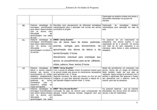 ____________________________________________Relatório de Atividades do Programa



                                                                                                      Elaboração de relatório síntese dos textos e
                                                                                                      discussões realizadas nos grupos de
                                                                                                      estudos.

    10.     Elaborar estratégias de      Reuniões para planejamento de diferentes estratégias Elaboração   de   estratégias  didático-
            ensinagem diversificadas     metodológicas para a aplicação nas turmas dos alunos metodológica para aplicação em sala de
            para serem desenvolvidas     envolvidos no projeto.                               aula.
            com os alunos com
            dificuldade            de
            aprendizagem nas salas
            de aula.
    11.     Elaborar estratégias de      EMEB “Jenny Guardia”                                         Foi   possível   ver   um   crescimento   na
            ensinagem diversificadas     Uso de vários tipos de textos: parlendas, autoestima dos alunos quanto à sua
            para serem desenvolvidas                                                                  capacidade de ler e escrever. Os alunos
            com (6) alunos com           poemas,      cantigas     para    favorecimento       da num total de (6) seis, passaram a se
            dificuldade            de                                                                 interessar pelos textos e pela professora
            aprendizagem na leitura e    aproximação dos alunos da leitura e da estagiária.
            na escrita.
                                         escrita.Duração: 2 horas.
                                         Atendimento individual para orientação aos
                                         alunos, os procedimentos para se ler. (alfabeto,
                                         sílaba, palavra, frase, textos) 2:horas.
    12      Elaborar estratégias de      EMEB “Jenny Guardia”                                         Neste dia percebemos um entusiamo nos
            leitura e escrita visando    Com o auxílio do alfabeto móvel, foi possível mostrar para   alunos. Houve até um elogio da Diretora.
            ensinar aos alunos o         os alunos mostar aos alunos os mecanismos necessários        Notei também neste dia que eles só
            funcionamento do código      para aprender a ler. 2: horas.                               copiavam. Agora comigo já envolviam com o
            alfabético, estabelecendo    Segundo momento, foi dado aos alunos um livro só com         sentido e significado das apalvras e frases.
            conexões entre fonemas e     imagens, no qual eles deveriam escrever e depois ler o       Iam apontando com o dedinho, como os
            grafemas      de     forma   que aquelas imagens queriam dizer. 2: horas.                 ensinei, para não se perderem.
            consistente     com      o
            respectivo    código    da
            língua portuguêsa.
    12.     Elaborar estratégias de      EMEF “Ercy Arruda Bonfim”                          Foi possível observar que as maiores
            ensinagem diversificadass    Contrução do jogo de dominó para compreensão da dificuldades dos alunos eram em leitura e
            para serem desenvolvidas     tabuada. Faziam cálculos mentais, chegavam bem aos escrita, e não em matemática.
            com os alunos com            resultados.
            dificuldade             de
            aprendizagem nas salas
                                                                                                                                                8
 