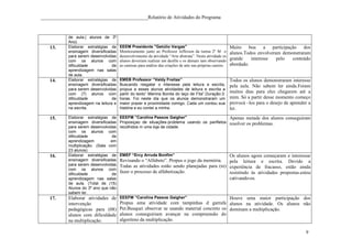 ____________________________________________Relatório de Atividades do Programa



            de aula.( alunos de 3º
            Ano)
    13.     Elaborar estratégias de     EEEM Presidente "Getúlio Vargas"                                    Muito boa a participação dos
            ensinagem diversificadas    Monitoramente junto ao Professor Jefferson da turma 2º M o          alunos.Todos envolveram demonstraram
            para serem desenvolvidas    desenvolvimento da atividade “Arte abstrata”. Nesta atividade os
            com os alunos com           alunos deveriam realizar um desfile e os demais iam observando      grande    interesse   pelo  conteúdo
            dificuldade            de   as camisas para análise das criações de arte nas próprias camiss.   abordado.
            aprendizagem nas salas
            de aula.
    14.     Elaborar estratégias de     EMEB Professor “Valdy Freitas”                                      Todos os alunos demonstraram interesse
            ensinagem diversificadas    Buscando resgatar o interesse pela leitura e escrita,               pela aula. Não sabem ler ainda.Foram
            para serem desenvolvidas    propus a esses alunos atividades de leitura e escrita a
            com (7) alunos com          partir do texto” Menina Bonita do laço de Fita”.Duração:3:
                                                                                                            muitos dias para eles chegarem até a
            dificuldade            de   horas. Foi neste dia que os alunos demonstraram um                  mim. Só a partir desse momento começo
            aprendizagem na leitura e   maior prazer e proximidade comigo. Cada um contou sua               provocá –los para o desejo de aprender a
            na escrita.                 história e eu contei a minha.                                       ler.
    15.     Elaborar estratégias de     EEEFM ”Carolina Passos Gaigher”                                     Apenas metade dos alunos conseguiram
            ensinagem diversificadas    Proposiçao de situações-problema usando os panfletos                resolver os problemas.
            para serem desenvolvidas    recolhidos m uma loja da cidade.
            com os alunos com
            dificuldade           de
            aprendizagem          em
            multiplicação. (Sala com
            23 alunos)
    16.     Elaborar estratégias de     EMEF “Ercy Arruda Bonfim”                            Os alunos agora começaram e interessar
            ensinagem diversificadas    Revisando o “Alfabeto”. Propus o jogo da memória.    pela leitura e escrita. Devido a
            para serem desenvolvidas    Todas as atividades estão sendo planejadas para (re) experiência de fracasso, estão ainda
            com os alunos com
            dificuldade           de
                                        fazer o processo de alfabetização.                   resistindo às atividades propostas.estou
            aprendizagem nas salas                                                           cativando-os.
            de aula. (Total de (15)
            Alunos do 3º ano que não
            sabem ler.
    17.     Elaborar atividades de      EEEFM ”Carolina Passos Gaigher”                     Houve uma maior participação dos
            intervenção                 Propus uma atividade com tampinhas d garrafa alunos na atividade. Os alunos não
            pedagógicas para (08)       Pet.Busquei observar se usando material concreto os dominam a multiplicação.
            alunos com dificuldade      alunos conseguiriam avançar na compreensão do
            na multiplicação.           algorítmo da multiplicação.

                                                                                                                                                 9
 