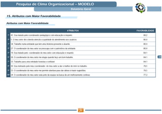 Pesquisa de Clima Organizacional — MODELO
                                         Relatório Geral

15. Atributos com Maior Favorabilidade

Atributos com Maior Favorabilidade




                                                           20
 