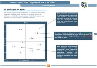 Pesquisa de Clima Organizacional — MODELO
                                                              Relatório Geral

    Priorizaç       Aç
19. Priorização das Ações
Nas próximas páginas apresentaremos os gráficos de priorização
de ações, nos quais estão indicados os atributos através de                        Neste quadrante, posicionam-se
                                                                                   os atributos com alta importância
números, a média das importâncias, a média dos impactos que
                                                                                   e alto impacto, e que devem ser
formam quatro quadrantes, conforme o exemplo:                                      priorizados em ações de melhoria
                                                                                   caso seu desempenho esteja
                                                                                   baixo ou marqueteados, caso
                                   Bloco                                           estejam bons
0,80




                             6
0,70

                                                      2                         O número indica o atributo e se está em Verde, seu
                                                                                                                                               22
                                                                                desempenho (Favorabilidade) é maior do que a média. Se
                                                                                Azul, igual à média (+/- Margem de Erro) e se está Vermelho,
                                                                                está abaixo da média.
0,60                                           3
Impacto




                                   7
0,50                                                      1
              5                                                                    Neste quadrante, posicionam-se
                                                                                   os      atributos   com     baixa
                                                                                   importância e baixo impacto na
                                               4                                   fidelidade.    Não   devem    ser
0,40
                         8                                                         trabalhados       enquanto     os
                                                                                   atributos com desempenho baixo
                                                                                   dos outros quadrantes, não forem
                                                                                   atacados

0,30
   1,35               1,85       Importância   2,35             2,85
 