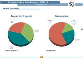 Pesquisa de Clima Organizacional — MODELO
                                     Relatório Geral

Perfil do Respondente




           Tempo de Empresa                                          Escolaridade
        Acima de 5
                                                       Superior ou                      Até
           anos
                                                         acima                      Fundamental
          26,5%
                                                         62,0%                       Completo
                                                                                       14,0%




                                                                                                        5
                                Até 02 anos
                                   32,7%




                                                                                         Ensino Médio
                                                                                            24,0%




        De 02 a 05
           anos
          40,8%

  TEMPO DE EMPRESA                                 ESCOLARIDADE
 