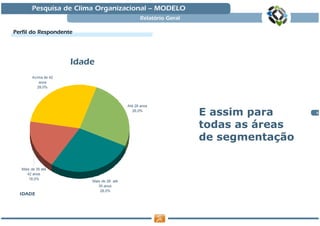 Pesquisa de Clima Organizacional — MODELO
                                                   Relatório Geral

Perfil do Respondente




                       Idade
         Acima de 42
             anos
            28,0%




                                            Até 28 anos
                                               26,0%
                                                                     E assim para     6



                                                                     todas as áreas
                                                                     de segmentação

   Mais de 35 até
      42 anos
       18,0%
                           Mais de 28 até
                              35 anos
                               28,0%
  IDADE
 