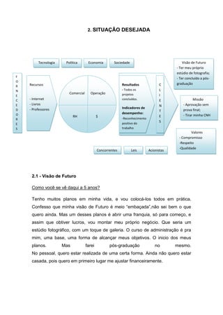 2. SITUAÇÃO DESEJADA




         Tecnologia    Política       Economia         Sociedade                               Visão de Futuro
                                                                                           - Ter meu próprio
                                                                                           estúdio de fotografia;
F                                                                                          - Ter concluído a pós-
O
    Recursos                                                Resultados              C      graduação
R
N                                                           - Todos os              L
                         Comercial     Operação             projetos
E                                                                                   I
C   - Internet                                              concluídos.             E                 Missão
E   - Livros                                                                        N          - Aprovação sem
    - Professores                                           Indicadores de
D                                                                                   T          prova final;
O                                                           desempenho:
                            RH               $                                      E          - Tirar minha CNH
R                                                           -Reconhecimento
                                                            positivo do
                                                                                    S
E
S                                                           trabalho
                                                                                                    Valores
                                                                                            - Compromisso
                                                                                            -Respeito
                                                                                            -Qualidade
                                             Concorrentes          Leis       Acionistas




     2.1 - Visão de Futuro

     Como você se vê daqui a 5 anos?

     Tenho muitos planos em minha vida, e vou colocá-los todos em prática.
     Confesso que minha visão de Futuro é meio “embaçada”,não sei bem o que
     quero ainda. Mas um desses planos é abrir uma franquia, só para começo, e
     assim que obtiver lucros, vou montar meu próprio negócio. Que seria um
     estúdio fotográfico, com um toque de galeria. O curso de administração é pra
     mim, uma base, uma forma de alcançar meus objetivos. O inicio dos meus
     planos.          Mas            farei          pós-graduação                 no       mesmo.
     No pessoal, quero estar realizada de uma certa forma. Ainda não quero estar
     casada, pois quero em primeiro lugar me ajustar financeiramente.
 