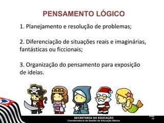 SECRETARIA DA EDUCAÇÃO 
Coordenadoria de Gestão da Educação Básica 
Slide 
15 
PENSAMENTO LÓGICO 
1. Planejamento e resolução de problemas; 
2. Diferenciação de situações reais e imaginárias, 
fantásticas ou ficcionais; 
3. Organização do pensamento para exposição 
de ideias. 
 