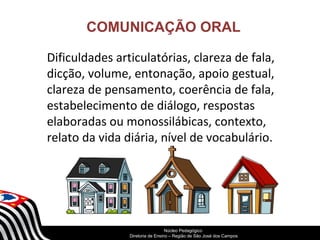 COMUNICAÇÃO ORAL 
Dificuldades articulatórias, clareza de fala, 
dicção, volume, entonação, apoio gestual, 
clareza de pensamento, coerência de fala, 
estabelecimento de diálogo, respostas 
elaboradas ou monossilábicas, contexto, 
relato da vida diária, nível de vocabulário. 
SECRETARIA DA EDUCAÇÃO 
Núcleo Pedagógico 
Diretoria Coordenadoria de Ensino de – Região Gestão de da São Educação José dos Básica 
Campos 
 