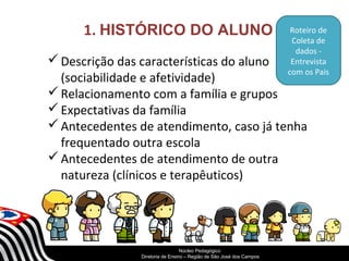 1. HISTÓRICO DO ALUNO 
Descrição das características do aluno 
(sociabilidade e afetividade) 
Relacionamento com a família e grupos 
Expectativas da família 
Antecedentes de atendimento, caso já tenha 
frequentado outra escola 
Antecedentes de atendimento de outra 
natureza (clínicos e terapêuticos) 
SECRETARIA DA EDUCAÇÃO 
Núcleo Pedagógico 
Diretoria Coordenadoria de Ensino de – Região Gestão de da São Educação José dos Básica 
Campos 
Roteiro de 
Coleta de 
dados - 
Entrevista 
com os Pais 
 