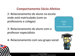 Comportamento Sócio-Afetivo 
2- Relacionamento do aluno na escola 
onde está matriculado (com os 
professores e colegas) 
3- Relacionamento do aluno com o 
professor especialista 
4- Relacionamento com seu grupo social 
SECRETARIA DA EDUCAÇÃO 
Núcleo Pedagógico 
Diretoria Coordenadoria de Ensino de – Região Gestão de da São Educação José dos Básica 
Campos 
Ficha 
de 
Encaminhamento 
 