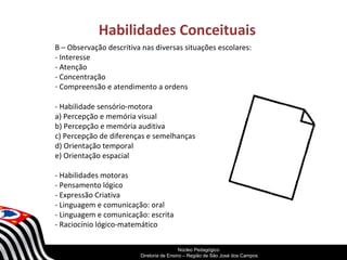 Habilidades Conceituais 
B – Observação descritiva nas diversas situações escolares: 
- Interesse 
- Atenção 
- Concentração 
- Compreensão e atendimento a ordens 
- Habilidade sensório-motora 
a) Percepção e memória visual 
b) Percepção e memória auditiva 
c) Percepção de diferenças e semelhanças 
d) Orientação temporal 
e) Orientação espacial 
- Habilidades motoras 
- Pensamento lógico 
- Expressão Criativa 
- Linguagem e comunicação: oral 
- Linguagem e comunicação: escrita 
- Raciocínio lógico-matemático 
SECRETARIA DA EDUCAÇÃO 
Núcleo Pedagógico 
Diretoria Coordenadoria de Ensino de – Região Gestão de da São Educação José dos Básica 
Campos 
 