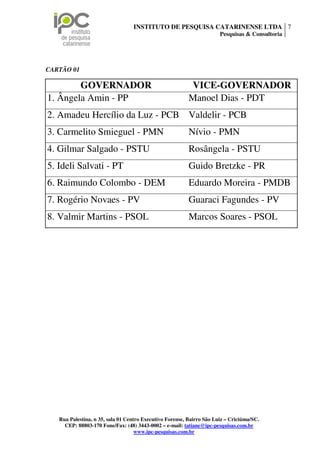 INSTITUTO DE PESQUISA CATARINENSE LTDA 7
                                                                       Pesquisas & Consultoria




CARTÃO 01

        GOVERNADOR                                        VICE-GOVERNADOR
1. Ângela Amin - PP                                       Manoel Dias - PDT
2. Amadeu Hercílio da Luz - PCB Valdelir - PCB
3. Carmelito Smieguel - PMN                               Nívio - PMN
4. Gilmar Salgado - PSTU                                  Rosângela - PSTU
5. Ideli Salvati - PT                                     Guido Bretzke - PR
6. Raimundo Colombo - DEM                                 Eduardo Moreira - PMDB
7. Rogério Novaes - PV                                    Guaraci Fagundes - PV
8. Valmir Martins - PSOL                                  Marcos Soares - PSOL




   Rua Palestina, n 35, sala 01 Centro Executivo Forense, Bairro São Luiz – Criciúma/SC.
     CEP: 88803-170 Fone/Fax: (48) 3443-0002 – e-mail: tatiane@ipc-pesquisas.com.br
                                    www.ipc-pesquisas.com.br
 