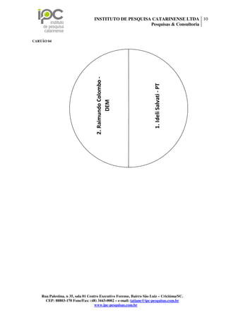 INSTITUTO DE PESQUISA CATARINENSE LTDA 10
                                                        Pesquisas & Consultoria


CARTÃO 04




                                     2. Raimundo Colombo -




                                                                        1. Ideli Salvati - PT
                                             DEM




    Rua Palestina, n 35, sala 01 Centro Executivo Forense, Bairro São Luiz – Criciúma/SC.
      CEP: 88803-170 Fone/Fax: (48) 3443-0002 – e-mail: tatiane@ipc-pesquisas.com.br
                                     www.ipc-pesquisas.com.br
 