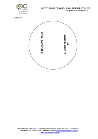 INSTITUTO DE PESQUISA CATARINENSE LTDA 12
                                                        Pesquisas & Consultoria


CARTÃO 06




                                   2. José Serra - PSDB




                                                                   1. Dilma Rousseff -
                                                                           PT




    Rua Palestina, n 35, sala 01 Centro Executivo Forense, Bairro São Luiz – Criciúma/SC.
      CEP: 88803-170 Fone/Fax: (48) 3443-0002 – e-mail: tatiane@ipc-pesquisas.com.br
                                     www.ipc-pesquisas.com.br
 