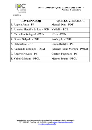 INSTITUTO DE PESQUISA CATARINENSE LTDA 7
                                                          Pesquisas & Consultoria

  CARTÃO 01



        GOVERNADOR                                          VICE-GOVERNADOR
1. Ângela Amin - PP                                      Manoel Dias - PDT
2. Amadeu Hercílio da Luz - PCB Valdelir - PCB
3. Carmelito Smieguel - PMN                              Nívio - PMN
4. Gilmar Salgado - PSTU                                 Rosângela - PSTU
5. Ideli Salvati - PT                                    Guido Bretzke - PR
6. Raimundo Colombo - DEM                                Eduardo Pinho Moreira - PMDB
7. Rogério Novaes - PV                                   Guaraci Fagundes - PV
8. Valmir Martins - PSOL                                 Marcos Soares - PSOL




      Rua Palestina, n 35, sala 01 Centro Executivo Forense, Bairro São Luiz – Criciúma/SC.
        CEP: 88803-170 Fone/Fax: (48) 3443-0002 – e-mail: tatiane@ipc-pesquisas.com.br
                                       www.ipc-pesquisas.com.br
 