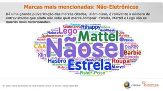 15
Marcas mais mencionadas: Não-Eletrônicos
Q7. Qual a marca do presente que você pretende comprar no Dia das Crianças? Base:800
Há uma grande pulverização das marcas citadas, além disso, é relevante o número de
entrevistados que ainda não sabe qual marca comprar. Estrela, Mattel e Lego são as
marcas mais mencionadas.
 