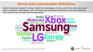 16
Marcas mais mencionadas: Eletrônicos
Q7. Qual a marca do presente que você pretende comprar no Dia das Crianças? Base:800
Quem menciona comprar celular, tablet ou videogame, já tem uma ideia mais clara qual
marca comprar, além disso, nem só comprarão produtos eletrônicos, outras marcas de
não-eletrônicos também são mencionadas.
 