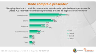 19
Onde compra o presente?
Q10a. Onde você pretende comprar o presente de Dia das Crianças? Base: 882/ 184/ 469/ 229
Shopping Center é o canal de compra mais mencionado, principalmente por causa da
Classe A, a internet será utilizada por quase metade da população entrevistada.
 