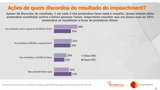 13
Ações de quem discordou do resultado do impeachment?
Q3. Você disse que discordou do resultado da votação, você pretende fazer algumas das ações abaixo? Base: 84/ 189
37%
22%
34%
35%
31%
26%
37%
49%
Não pretendo fazer nada
Vou manifestar a FAVOR da Dilma
Vou protestar CONTRA o impeachment
Vou protestar contra o governo do Michel Temer
Classe AB1
Classe B2C
Apesar de discordar do resultado, 1 em cada 3 não pretendem fazer nada a respeito. Quase metade deles
pretendem manifestar contra o futuro governo Temer. Importante ressaltar que um pouco mais de 20%
pretendem se manifestar a favor da presidente Dilma.
 