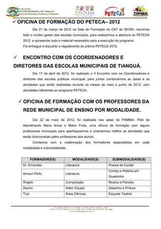 Estado do Ceará
PREFEITURA MUNICIPAL DE TIANGUÁ
Secretaria de Educação, Cultura e Desporto



 OFICINA DE FORMAÇÃO DO PETECA– 2012
                 Dia 21 de março de 2012 na Sala de Formação do CAT às 08:00h, reunimos
         todo o núcleo gestor das escolas municipais, para realizarmos a abertura do PETECA
         2012 e apresentar todo o material necessário para a execução do programa.
         Foi entregue e discutido o regulamento do prêmio PETECA 2012.


       ENCONTRO COM OS COORDENADORES E
DIRETORES DAS ESCOLAS MUNICIPAIS DE TIANGUÁ.
                 Dia 17 de abril de 2012, foi realizado o II Encontro com os Coordenadores e
         diretores das escolas publicas municipal, para juntos combinarmos as datas e as
         atividades que serão realizadas durante os meses de maio e junho de 2012, com
         atividades referentes ao programa PETECA.


     OFICINA DE FORMAÇÃO COM OS PROFESSORES DA
         REDE MUNICIPAL DE ENSINO POR MODALIDADE.
                 Dia 22 de maio de 2012, foi realizada nas salas do PAMMA- Pólo de
        Atendimento Maria Anice e Mario Frota, uma oficina de formação com alguns
        professores municipais para aperfeiçoarmos e orientarmos melhor as atividades que
        serão direcionadas pelos professores aos alunos.
                 Contamos com a colaboração dos formadores especialistas em cada
        modalidade e submodalidade.


               FORMADOR(ES)                                    MODALIDADE(S)                                       SUBMODALIDADE(S)
        Sr. Ernandes                                  Literatura                                              Poesia de Cordel
                                                                                                              Contos e História em
        Amauri Pinto                                  Literatura
                                                                                                              Quadrinho
        Ângelo                                        Composição                                              Musica e Parodia
        Davinc                                        Artes Visuais                                           Desenho e Pintura
        Tica                                          Artes Cênicas                                           Esquete Teatral



                                       Av. Moises Moita, Nº 785 , Planalto – Cep: 62.320-000 - Tianguá – Ceará
                                  CNPJ n° 07.735.178/0001-20 – Cx. Postal; 001, Fone/Fax: (88) 3671-2288, 3671.2888,
                                                          e-mail: pmtianguá@yahoo.com.br
 