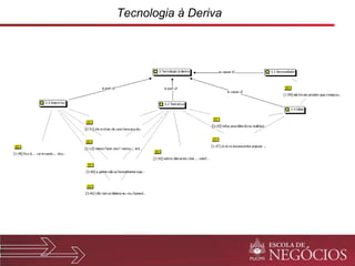 Tecnologia à Deriva 