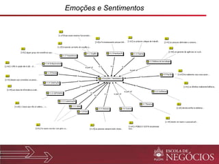 Emoções e Sentimentos 