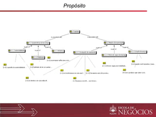 Propósito 
