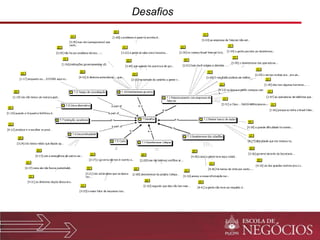 Desafios 