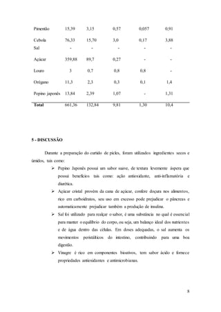 8
Pimentão 15,39 3,15 0,57 0,057 0,91
Cebola 76,33 15,70 3,0 0,17 3,88
Sal - - - - -
Açúcar 359,88 89,7 0,27 - -
Louro 3 0,7 0,8 0,8 -
Orégano 11,3 2,3 0,3 0,1 1,4
Pepino japonês 13,84 2,39 1,07 - 1,31
Total 661,36 132,84 9,81 1,30 10,4
5 - DISCUSSÃO
Durante a preparação do curtido de picles, foram utilizados ingredientes secos e
úmidos, tais como:
 Pepino Japonês possui um sabor suave, de textura levemente áspera que
possui benefícios tais como: ação antioxidante, anti-inflamatória e
diurética.
 Açúcar cristal provém da cana de açúcar, confere doçura nos alimentos,
rico em carboidratos, seu uso em excesso pode prejudicar o pâncreas e
automaticamente prejudicar também a produção de insulina.
 Sal foi utilizado para realçar o sabor, é uma substância no qual é essencial
para manter o equilíbrio do corpo, ou seja, um balanço ideal dos nutrientes
e de água dentro das células. Em doses adequadas, o sal aumenta os
movimentos peristálticos do intestino, contribuindo para uma boa
digestão.
 Vinagre é rico em componentes bioativos, tem sabor ácido e fornece
propriedades antioxidantes e antimicrobianas.
 