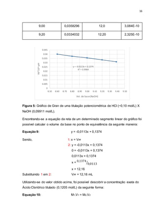 16
9,00 0,0358296 12,0 3,084E-10
9,20 0,0334032 12,20 2,325E-10
Figura 5: Gráfico de Gran de uma titulação potenciométrica de HCl (~0,10 mol/L) X
NaOH (0,09911 mol/L).
Encontrando-se a equação da reta de um determinado segmento linear do gráfico foi
possível calcular o volume da base no ponto de equivalência da seguinte maneira:
Equação 9: y = -0,0113x + 0,1374
Sendo, 1: x = VPF
2: y = -0,0113x + 0,1374
0 = -0,0113x + 0,1374
0,0113x = 0,1374
x = 0,1374
0,0113⁄
x = 12,16
Substituindo 1 em 2: VPF = 12,16 mL
Utilizando-se do valor obtido acima, foi possível descobrir a concentração exata do
Ácido Clorídrico titulado (0,1205 mol/L) da seguinte forma:
Equação 10: M1.V1 = M2.V2
y = -0.0113x + 0.1374
R² = 0.9964
0
0.005
0.01
0.015
0.02
0.025
0.03
0.035
0.04
0.045
8.50 8.60 8.70 8.80 8.90 9.00 9.10 9.20 9.30 9.40 9.50
Vb*10^-pH
Vol. de base(NaOH)
 
