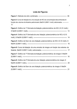 3
Lista de Figuras
Figura 1: Eletrodo de vidro combinado. ------------------------------------------------------- 06
Figura 2: Curva de titulação de uma solução de HCl de concentração desconhecida em
função dos volumes de titulante padronizado (NaOH 0,09911 mol/L) adicionados. ------------
12
Figura 3: Gráfico da 1ª Derivada da titulação potenciométrica de HCl (~0,10 mol/L)
X NaOH (0,09911 mol/L). -------------------------------------------------------------------------- 13
Figura 4: Gráfico da 2ª Derivada de uma titulação potenciométrica de HCl (~0,10
mol/L) X NaOH (0,09911 mol/L). ----------------------------------------------------------------- 14
Figura 5: Gráfico de Gran de uma titulação potenciométrica de HCl (~0,10 mol/L) X
NaOH (0,09911 mol/L). ----------------------------------------------------------------------------- 16
Figura 6: Curva de titulação de uma amostra de vinagre em função dos volumes de
titulante (NaOH 0,09911 mol/L) adicionados. ------------------------------------------------- 17
Figura 7: Gráfico da 1ª Derivada da titulação potenciométrica de vinagre X NaOH
(0,09911 mol/L). -------------------------------------------------------------------------------------- 18
Figura 8: Gráfico da 2ª Derivada de uma titulação potenciométrica de vinagre X
NaOH (0,09911 mol/L). ----------------------------------------------------------------------------- 20
Figura 9: Gráfico de Gran de uma titulação potenciométrica de vinagre X NaOH
(0,09911 mol/L). -------------------------------------------------------------------------------------- 21
 