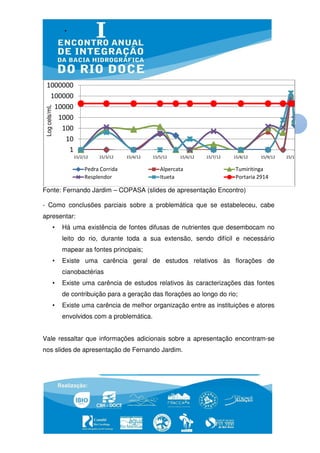 1000000
   100000
    10000
Log cels/mL




     1000
                                                                                                         11
      100
       10
        1
                      15/2/12   15/3/12    15/4/12   15/5/12   15/6/12   15/7/12   15/8/12    15/9/12   15/10/12

                           Pedra Corrida                Alpercata                   Tumiritinga
                           Resplendor                   Itueta                      Portaria 2914

Fonte: Fernando Jardim – COPASA (slides de apresentação Encontro)

- Como conclusões parciais sobre a problemática que se estabeleceu, cabe
apresentar:
              •   Há uma existência de fontes difusas de nutrientes que desembocam no
                  leito do rio, durante toda a sua extensão, sendo difícil e necessário
                  mapear as fontes principais;
              •   Existe uma carência geral de estudos relativos às florações de
                  cianobactérias
              •   Existe uma carência de estudos relativos às caracterizações das fontes
                  de contribuição para a geração das florações ao longo do rio;
              •   Existe uma carência de melhor organização entre as instituições e atores
                  envolvidos com a problemática.


Vale ressaltar que informações adicionais sobre a apresentação encontram-se
nos slides de apresentação de Fernando Jardim.
 