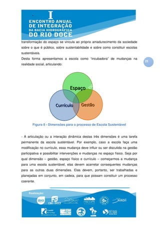 transformação do espaço se vincula ao próprio amadurecimento da sociedade
sobre o que é público, sobre sustentabilidade e sobre como constituir escolas
sustentáveis.
Desta forma apresentamos a escola como “incubadora” de mu
                                                       mudanças na
                                                                                  25
realidade social, articulando:




        Figura 8 - Dimensões para o processo de Escola Sustentável


- A articulação ou a interação dinâmica destas três dimensões é uma tarefa
permanente da escola sustentável. Por exemplo, caso a escola faça uma
modificação no currículo, essa mudança deve influir ou ser discutida na gestão
        ção
participativa e possibilitar intervenções e mudanças no espaço físico. Seja por
qual dimensão – gestão, espaço físico e currículo – começarmos a mudança
para uma escola sustentável, elas devem acarretar consequentes mudanças
                             elas
para as outras duas dimensões. Elas devem, portanto, ser trabalhadas e
planejadas em conjunto, em cadeia, para que possam constituir um processo
coerente.
 