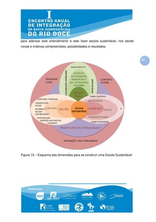 para adensar este entendimento e este fazer escola sustentável, nos dando
novas e criativas compreensões, possibilidades e resultados.



                                                                             27




Figura 10 – Esquema das dimensões para se construir uma Escola Sustentável
 