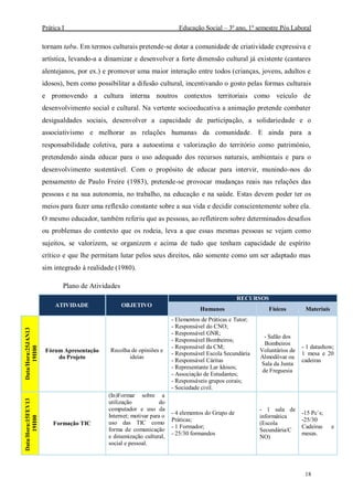 Prática I Educação Social – 3º ano, 1º semestre Pós Laboral
18
tornam tabu. Em termos culturais pretende-se dotar a comunidade de criatividade expressiva e
artística, levando-a a dinamizar e desenvolver a forte dimensão cultural já existente (cantares
alentejanos, por ex.) e promover uma maior interação entre todos (crianças, jovens, adultos e
idosos), bem como possibilitar a difusão cultural, incentivando o gosto pelas formas culturais
e promovendo a cultura interna noutros contextos territoriais como veículo de
desenvolvimento social e cultural. Na vertente socioeducativa a animação pretende combater
desigualdades sociais, desenvolver a capacidade de participação, a solidariedade e o
associativismo e melhorar as relações humanas da comunidade. E ainda para a
responsabilidade coletiva, para a autoestima e valorização do território como património,
pretendendo ainda educar para o uso adequado dos recursos naturais, ambientais e para o
desenvolvimento sustentável. Com o propósito de educar para intervir, munindo-nos do
pensamento de Paulo Freire (1983), pretende-se provocar mudanças reais nas relações das
pessoas e na sua autonomia, no trabalho, na educação e na saúde. Estas devem poder ter os
meios para fazer uma reflexão constante sobre a sua vida e decidir conscientemente sobre ela.
O mesmo educador, também referiu que as pessoas, ao refletirem sobre determinados desafios
ou problemas do contexto que os rodeia, leva a que essas mesmas pessoas se vejam como
sujeitos, se valorizem, se organizem e acima de tudo que tenham capacidade de espírito
crítico e que lhe permitam lutar pelos seus direitos, não somente como um ser adaptado mas
sim integrado à realidade (1980).
Plano de Atividades
ATIVIDADE OBJETIVO
RECURSOS
Humanos Físicos Materiais
Data/Hora:25JAN13
19H00
Fórum Apresentação
do Projeto
Recolha de opiniões e
ideias
- Elementos de Práticas e Tutor;
- Responsável do CNO;
- Responsável GNR;
- Responsável Bombeiros;
- Responsável da CM;
- Responsável Escola Secundária
- Responsável Cáritas
- Representante Lar Idosos;
- Associação de Estudantes;
- Responsáveis grupos corais;
- Sociedade civil.
- Salão dos
Bombeiros
Voluntários de
Almodôvar ou
Sala da Junta
de Freguesia
- 1 datashow;
1 mesa e 20
cadeiras
Data/Hora:15FEV13
19H00
Formação TIC
(In)Formar sobre a
utilização do
computador e uso da
Internet; motivar para o
uso das TIC como
forma de comunicação
e dinamização cultural,
social e pessoal.
- 4 elementos do Grupo de
Práticas;
- 1 Formador;
- 25/30 formandos
- 1 sala de
informática
(Escola
Secundária/C
NO)
-15 Pc`s;
-25/30
Cadeiras e
mesas.
 