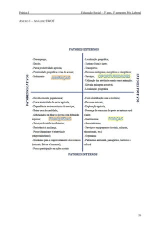 Prática I Educação Social – 3º ano, 1º semestre Pós Laboral
26
ANEXO 1 – ANÁLISE SWOT
 