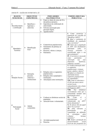 Prática I Educação Social – 3º ano, 1º semestre Pós Laboral
29
ANEXO 4 – GUIÃO DE ENTREVISTA A1
BLOCOS
TEMÁTICOS
OBJECTIVOS
ESPECÍFICOS
INDICADORES
DAS PERGUNTAS
FORMULÁRIO PARA
PERGUNTAS
1.
Reconhecimento
e certificação
 Identificar e
legitimar a
entrevista
 Expor os ideais do curso de ES e
das práticas (projeto);
 Importância da colaboração do
entrevistado;
 Solicitar autorização para
gravação digital;
 Agradecimento
2.
Identidade e
Território
 Identificação
local
 Caraterísticas populacionais;
 Sentimentos de pertença ao
território;
 Recursos, valores e crenças;
 Património.
I. Como carateriza a
população do concelho de
Almodôvar (ADV)?
II. Qual o sentimento de
identidade da população
com o território?
III. Sente que a população
de ADV está devidamente
informada sobre os
recursos existentes e
sensibilizada para o seu
aproveitamento?
IV. O território é encarado
como património e
valorizado nas suas
dimensões históricas,
culturais e sociais?
3.
Relações Sociais
 Interações
pessoais,
coletivas e
institucionais
 Relações entre os segmentos
populacionais;
 Relações entre a população e
instituições;
 Articulações entre instituições;
V. Verifica interação entre
os segmentos
populacionais: crianças,
jovens, adultos e idosos?
VI. Quais as relações de
afetividade destes
segmentos populacionais
na comunidade?
VII. Como se relaciona o
CLAS com outros atores
sociais locais,
nomeadamente com a Junta
de Freguesia ADV?
4.
Participação
Social
 Adesão
comunitária
 Conhecer as dinâmicas sociais da
população;
 Associativismo e voluntariado;
 Atividade populacional;
 Parcerias
VIII. Nas dinâmicas
socioculturais sente que a
comunidade mantém uma
participação ativa?
IX. Como vê o
associativismo e o
voluntariado em ADV?
Existe dinamismo?
X. Os idosos têm um papel
ativo? E os jovens?
XI. Acha relevante a
participação da
comunidade na definição
de estratégias para
colmatar lacunas
existentes?
XII. Sendo a promoção do
desenvolvimento social
local um dos propósitos do
 
