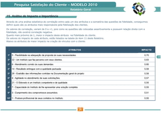 Pesquisa Satisfação do Cliente — MODELO 2010
                                                          Relatório Geral

    Aná
15. Análise de Impacto e Importância
Através de uma análise estatística de correlação entre cada um dos atributos e a somatória das questões de fidelidade, conseguimos
definir quais são os atributos mais responsáveis pela fidelização dos clientes.

Os valores de correlação, variam de 0 a +1, pois como as questões são colocadas assertivamente e possuem relação direta com a
fidelidade, não existirá correlação negativa.
Quanto mais próximo de 1, maior o impacto deste atributo na Fidelidade do cliente.
Os valores do impacto de cada atributo, estão listados na tabela do item 11 deste Relatório.
Abaixo os atributos de maior impacto na criação de vínculos com o cliente.




                                                                                                                                     17
 