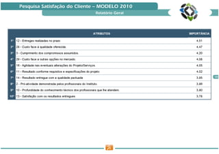 Pesquisa Satisfação do Cliente — MODELO 2010
                             Relatório Geral




                                               18
 