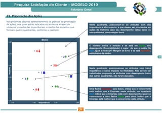 Pesquisa Satisfação do Cliente — MODELO 2010
                                                               Relatório Geral

19. Priorização das Ações
    Priorizaç       Aç
Nas próximas páginas apresentaremos os gráficos de priorização
de ações, nos quais estão indicados os atributos através de                 Neste quadrante, posicionam-se os atributos com alta
números, a média das importâncias, a média dos impactos que                 importância e alto impacto, e que devem ser priorizados em
formam quatro quadrantes, conforme o exemplo:                               ações de melhoria caso seu desempenho esteja baixo ou
                                                                            marqueteados, caso estejam bons.


                                    Bloco
 0,80

                                                                            O número indica o atributo e se está em Verde, seu
                                                                            desempenho (Favorabilidade) é maior do que a média. Se
                              6                                             Azul, igual à média (+/- Margem de Erro) e se está Vermelho,
 0,70                                                                       está abaixo da média.
                                                       2                                                                                   21



 0,60                                           3
  Impacto




                                                                            Neste quadrante, posicionam-se os atributos com baixa
                                                                            importância e baixo impacto na fidelidade. Não devem ser
                                    7                                       trabalhados enquanto os atributos com desempenho baixo
                                                           1                dos outros quadrantes, não forem atacados.
 0,50
                 5

                                                4
 0,40
                          8                                                 Uma flecha Vermelha para baixo, indica que o concorrente
                                                                            está melhor que a Empresa neste atributo, um quadrado
                                                                            Azul indica que a Empresa está com desempenho igual ao
                                                                            concorrente e uma flecha Verde para cima, indica que a
                                                                            Empresa está melhor que o concorrente neste atributo.
 0,30
    1,35               1,85       Importância   2,35              2,85
 