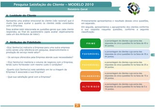 Pesquisa Satisfação do Cliente — MODELO 2010
                                                            Relatório Geral

6. Lealdade do Cliente
Apresenta uma análise emocional do cliente (não racional) que é       Primeiramente apresentamos o resultado dessas cinco questões,
muito boa para avaliar o quanto os clientes estão conectados          em separado.
com a Empresa.
                                                                      Em seguida, apresentamos o agrupamento dos clientes conforme
Essa análise está relacionada as questões gerais que cada cliente     a sua resposta naquelas questões, conforme a seguinte
respondeu ao final do questionário (após avaliar objetivamente        classificação:
cada um dos Atributos de Valor):


                                                                                           a porcentagem de clientes cuja soma das
7. Atributos de Fidelidade                                                PRIME            respostas às cinco questões foi na faixa de 45 a
                                                                                           50 pontos.
-O(a) Senhor(a) indicaria a Empresa para uma outra empresa
como sendo uma referência em pesquisa, desenvolvimento e
prestação de serviço neste setor?                                                          a porcentagem de clientes cuja soma das
                                                                       FAVORÁVEL           respostas às cinco questões foi na faixa de 35 a   3
- Os serviços oferecidos pela Empresa atende suas necessidades?                            44 pontos.

- O(a) Senhor(a) manteria o volume de negócios com a Empresa,                              a porcentagem de clientes cuja soma das
tendo outro fornecedor com mesmo custo e condições?                    FAVORÁVEL           respostas às cinco questões foi na faixa de 25 a
                                                                                           34 pontos.
-Quanto o(a) Senhor(a) está satisfeito em ter a imagem da
Empresa X associada a sua Empresa?
                                                                                           a porcentagem de clientes cuja soma das
                                                                      VULNERÁVEL           respostas às cinco questões foi na faixa de 15 a
- Qual sua satisfação geral com a Empresa?
                                                                                           24 pontos.

                                                                                           a porcentagem de clientes cuja soma das
                                                                       ALTO RISCO          respostas às cinco questões foi na faixa de 5 a
                                                                                           14 pontos.
 