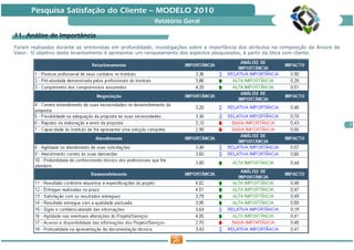 Pesquisa Satisfação do Cliente — MODELO 2010
                                                        Relatório Geral

    Aná
11. Análise de Importância
Foram realizados durante as entrevistas em profundidade, investigações sobre a importância dos atributos na composição da Árvore de
Valor. O objetivo deste levantamento é apresentar um ranqueamento dos aspectos pesquisados, à partir da ótica com cliente.




                                                                                                                                      7
 